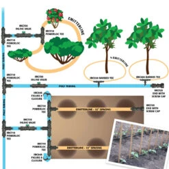 Total CV 1/2" Emitterline (100 Ft Roll) -PlanteShop Salgsbutik emitterline 1